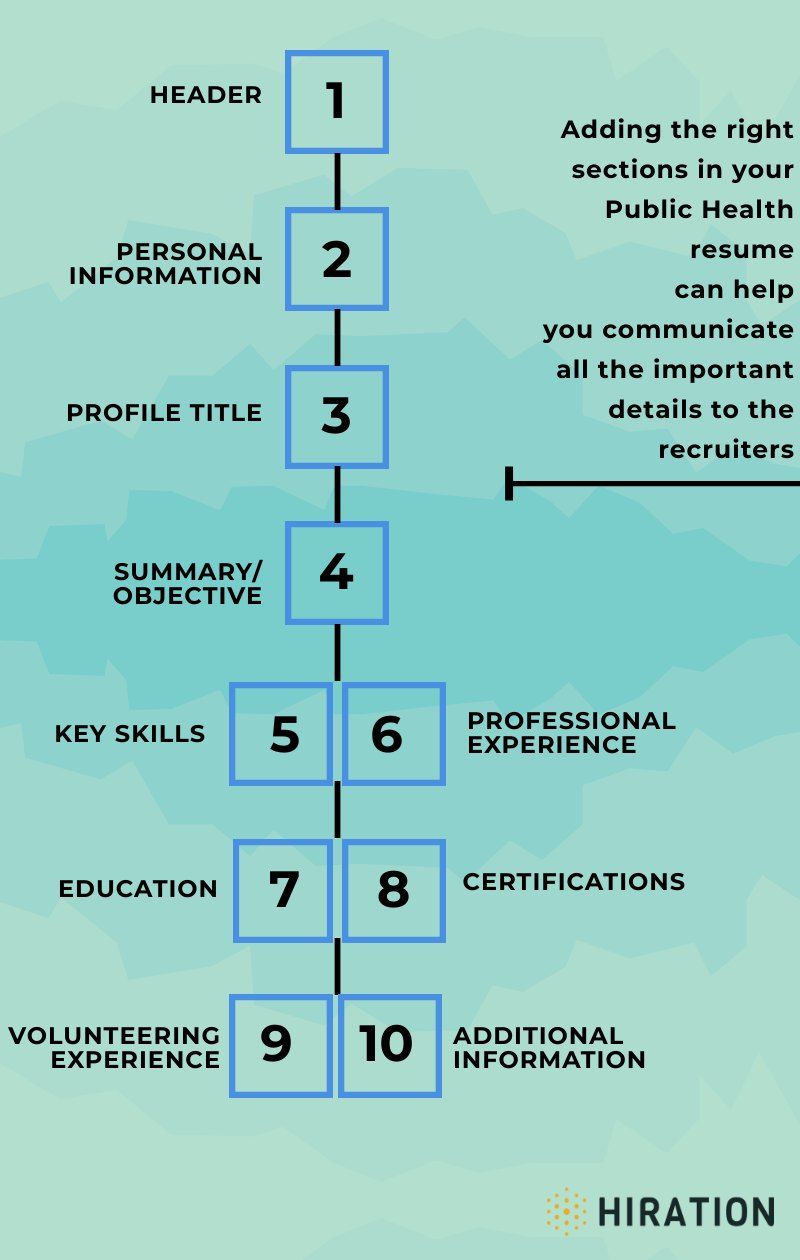 __Public-Health-resume-sections