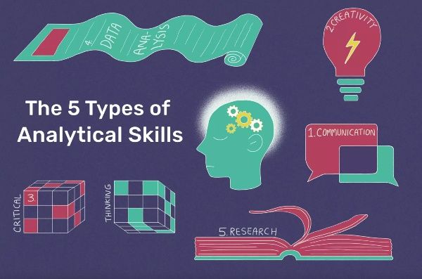 research and analytical skills meaning