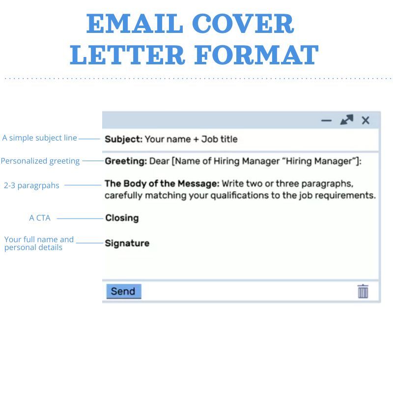 How Should You Tailor Your Cover Letter Format in 2022?(With Examples)