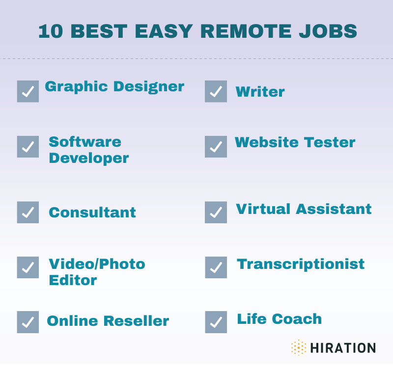 Easy Remote Jobs Outlet Cityofclovis