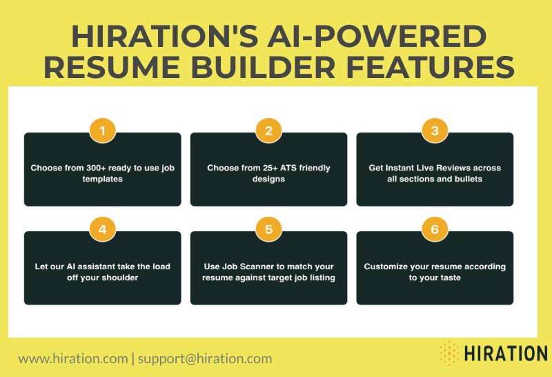 Hiration resume builder features