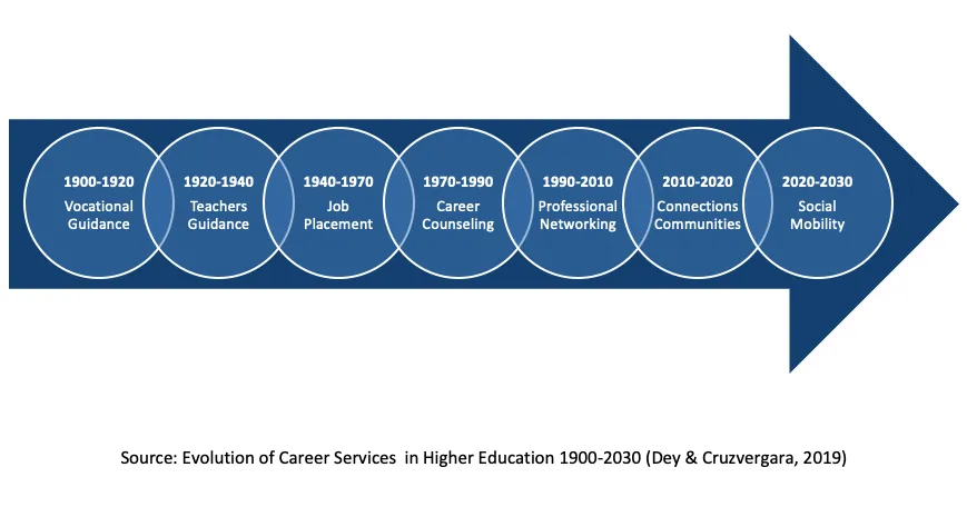 future-trends-in-career-services-1
