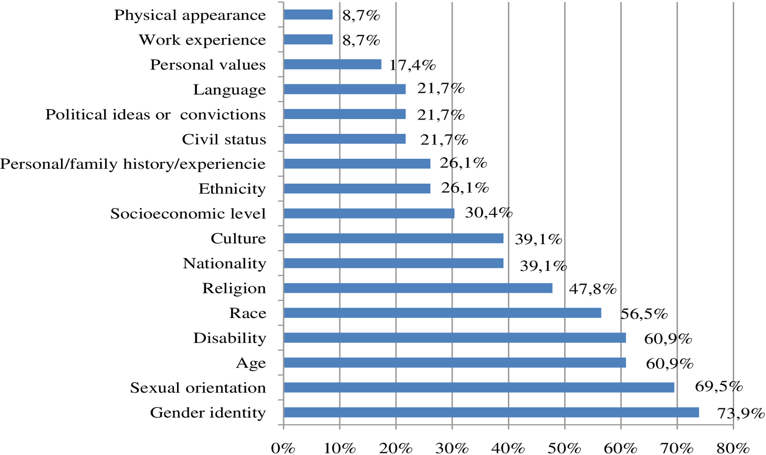 institutionalisation-of-diversity
