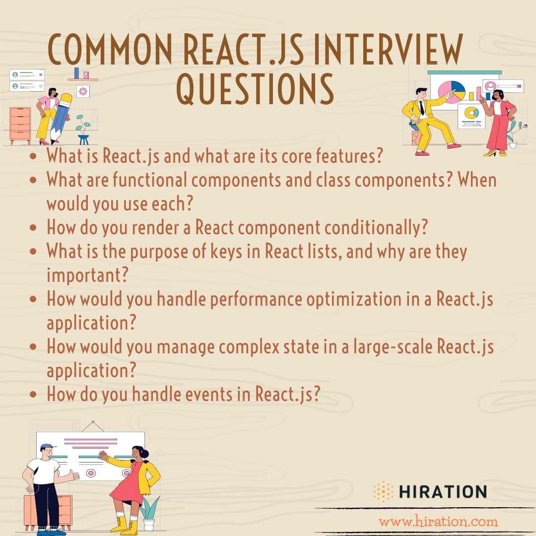 React.js Interview Questions