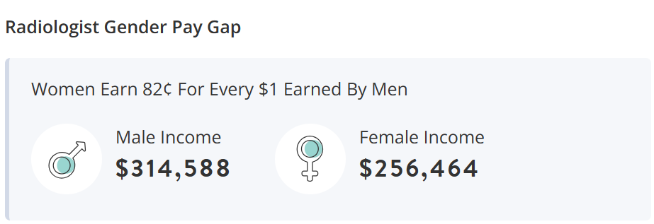 Radiologist-Gender-Pay-Gap