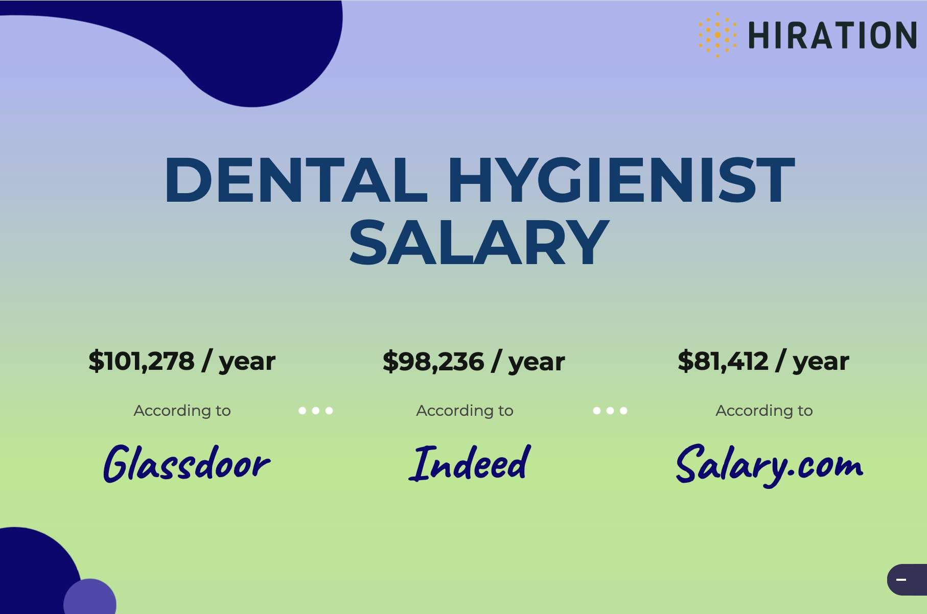 travel dental hygienist reddit