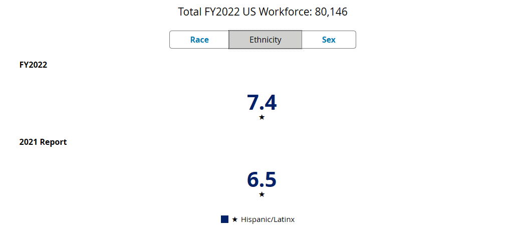 Delloitte-US-Workforce-Ethinicity
