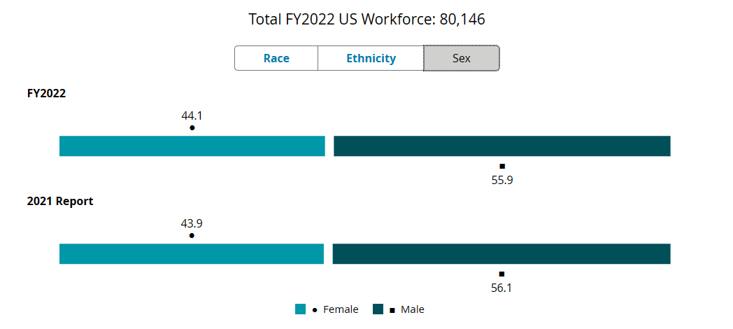 Delloitte-US-Workforce-Gender