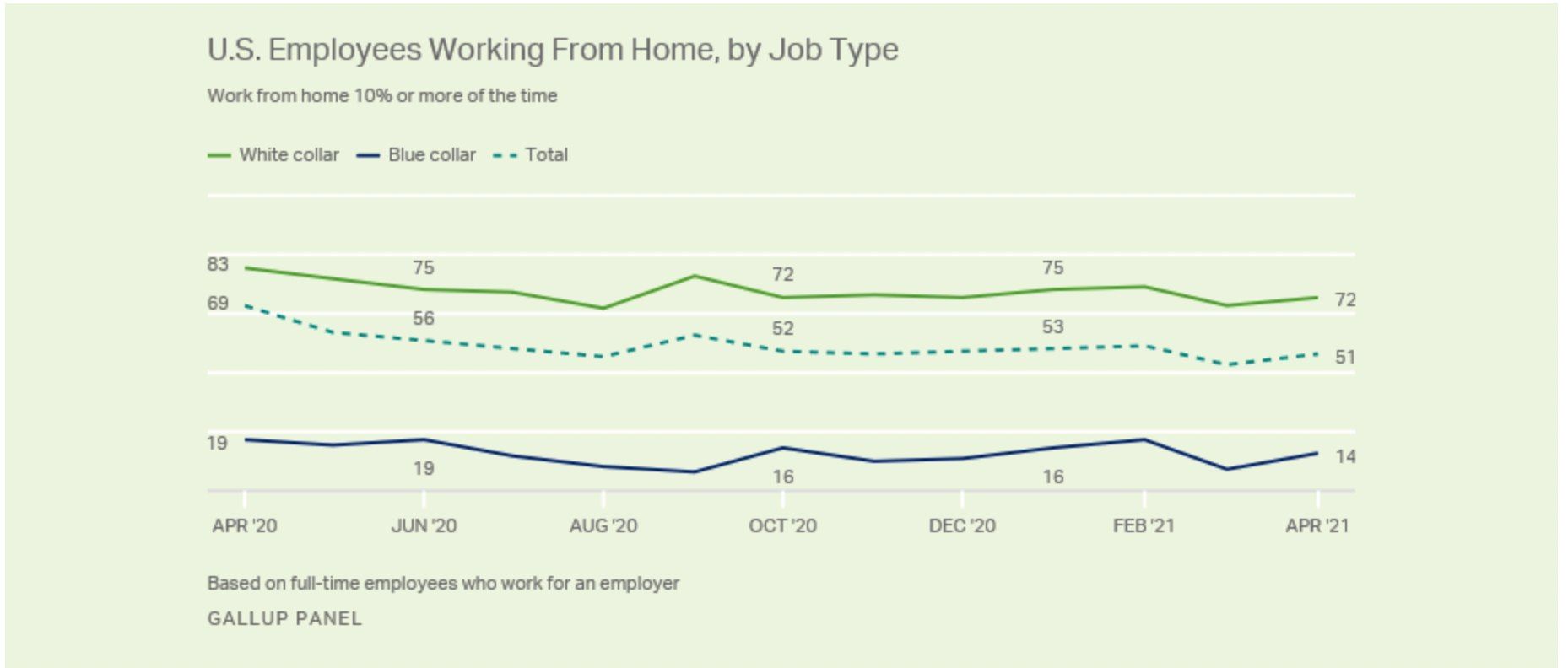 Top 25+ White Collar Jobs for You to Consider in 2023