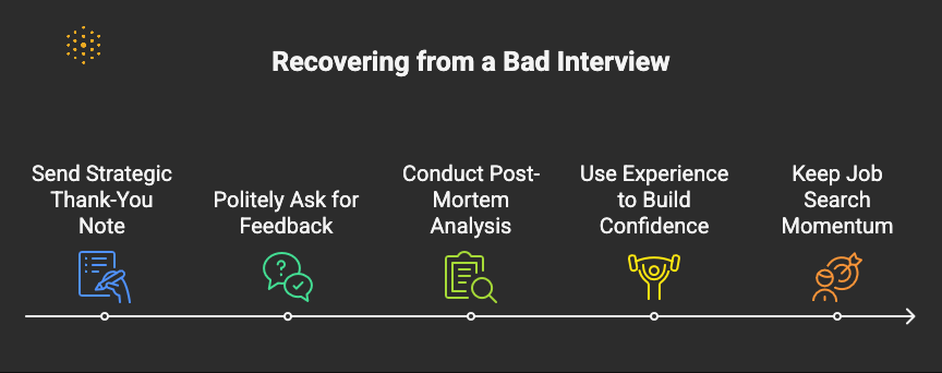 5 Steps to Take After a Bad Interview to Bounce Back Stronger