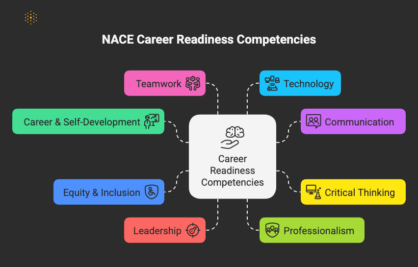 6 Activities Career Centers Can Use to Build Student Professionalism