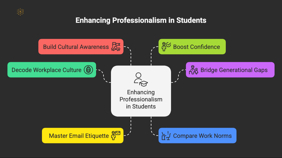 6 Activities Career Centers Can Use to Build Student Professionalism