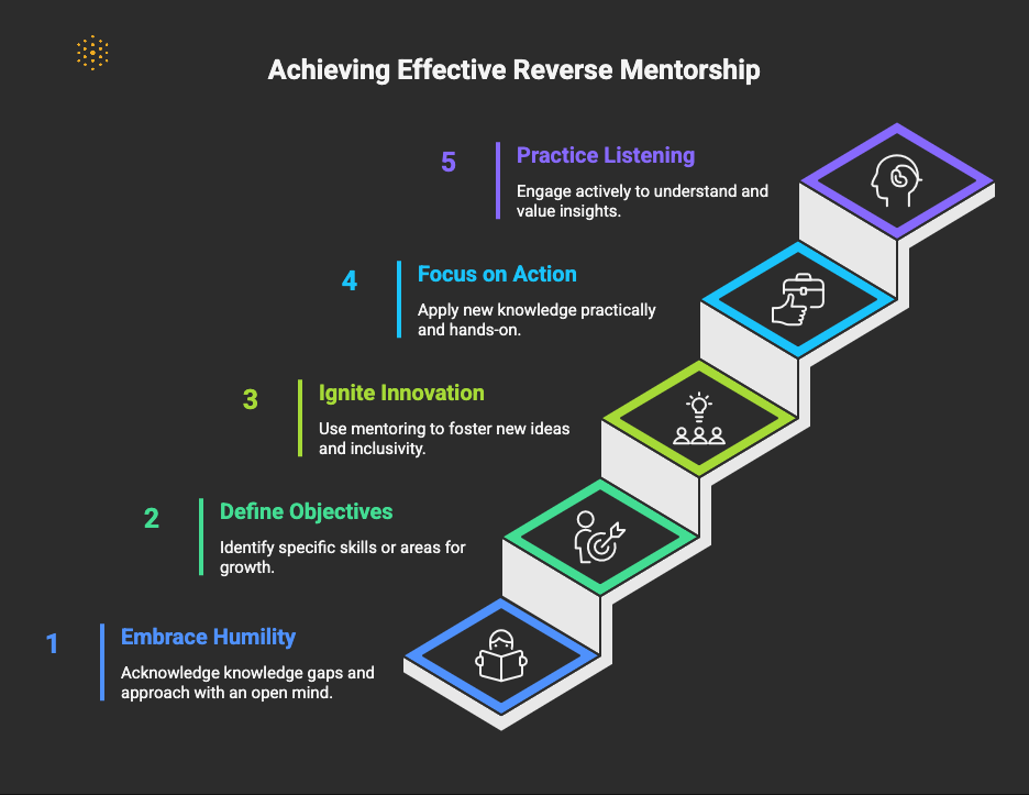 5 Best Practices to Make Reverse Mentoring Work for Your Career