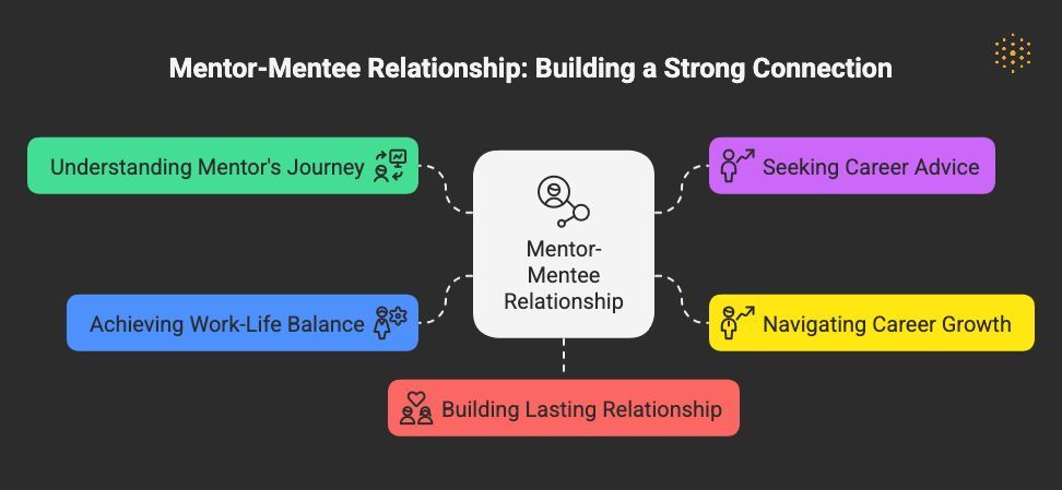 20 Questions to Ask a Career Mentor to Fast-Track Your Career