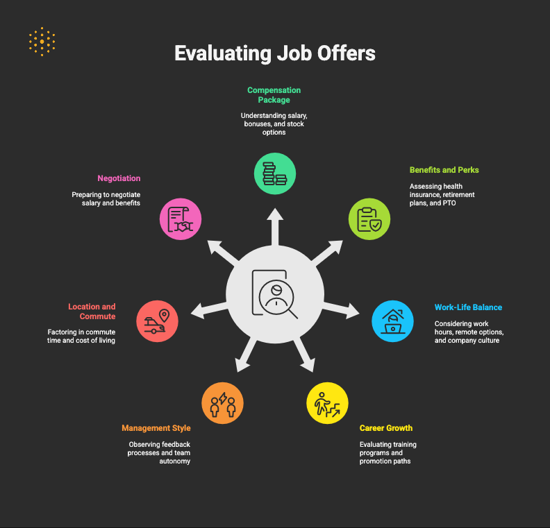 7 Things to Consider When Evaluating a Job Offer Package