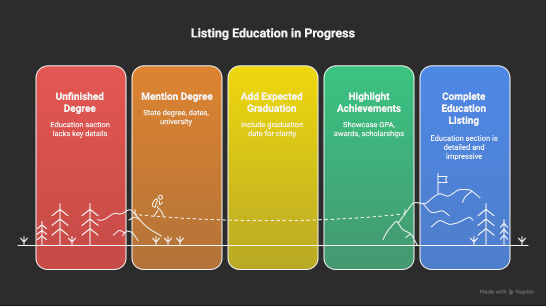 Deciding-whether-to-show-an-unfinished-degree-on-a-resume-can-feel-risky.---visual-selection-1-