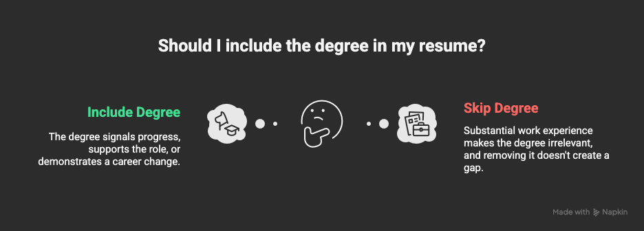 Deciding-whether-to-show-an-unfinished-degree-on-a-resume-can-feel-risky.---visual-selection
