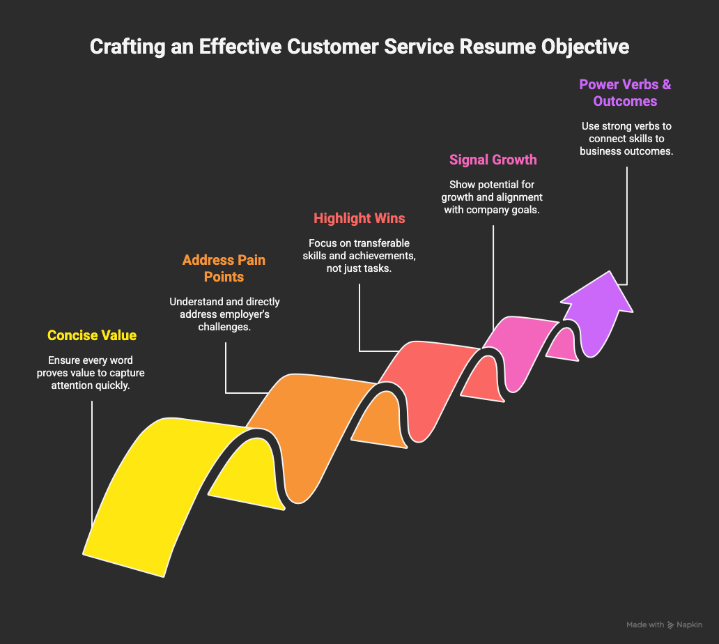 custom_header_resume_objective