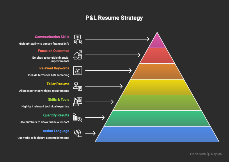 Managing-P-L-isn-t-just-about-numbers-it-s-about-owning-the-financial-health-of-a-business.---visual-selection-1-