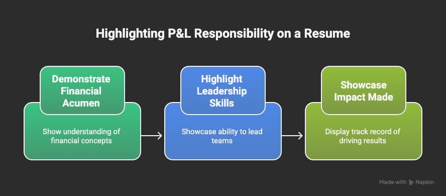 Managing-P-L-isn-t-just-about-numbers-it-s-about-owning-the-financial-health-of-a-business.---visual-selection