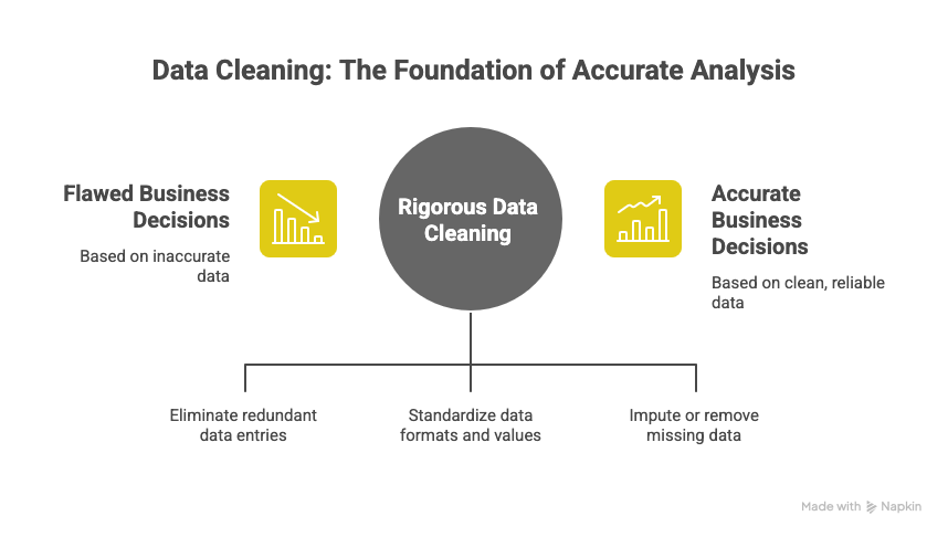 7 Strategic Data Analysis Methods To Boost Your 2026 ROI