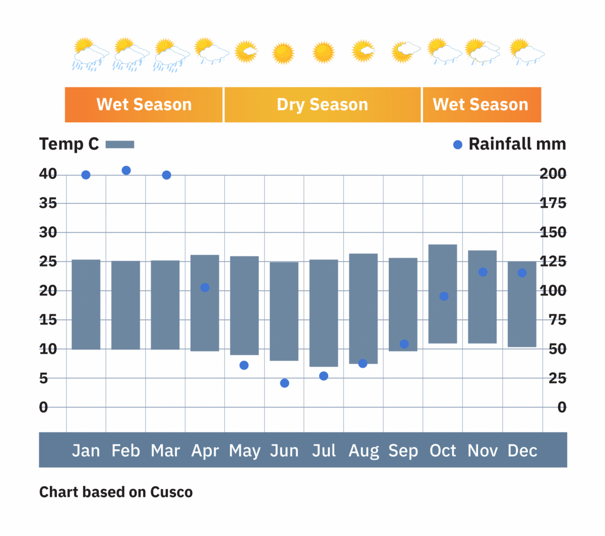 Peru_Cusco_weather-chart