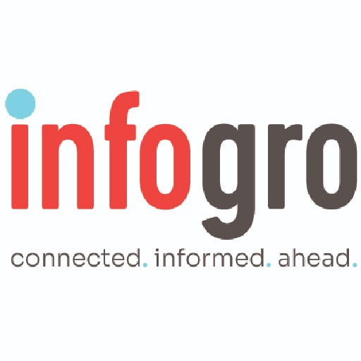 Infogro