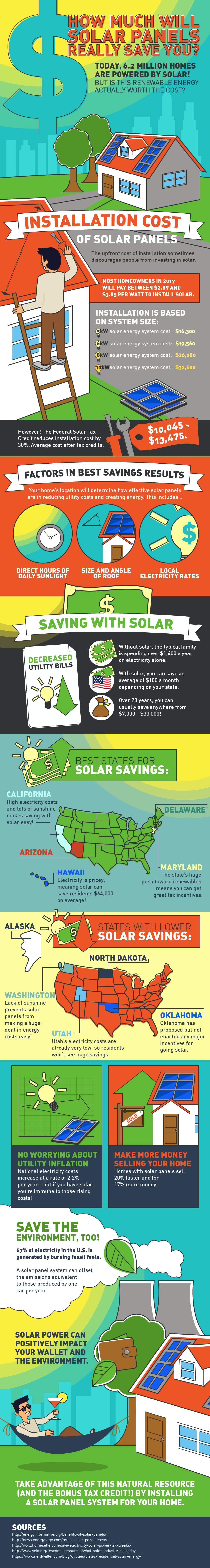 GUEST POST: Saving Energy and Our Planet Starts with Solar