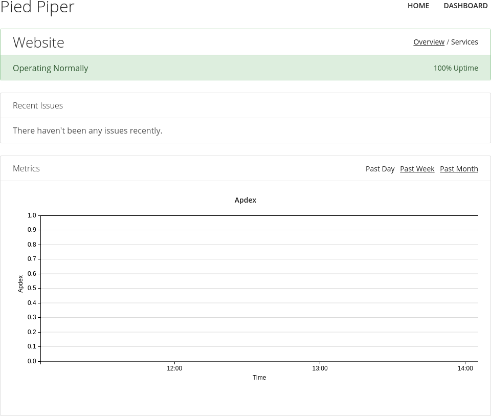 The Components view