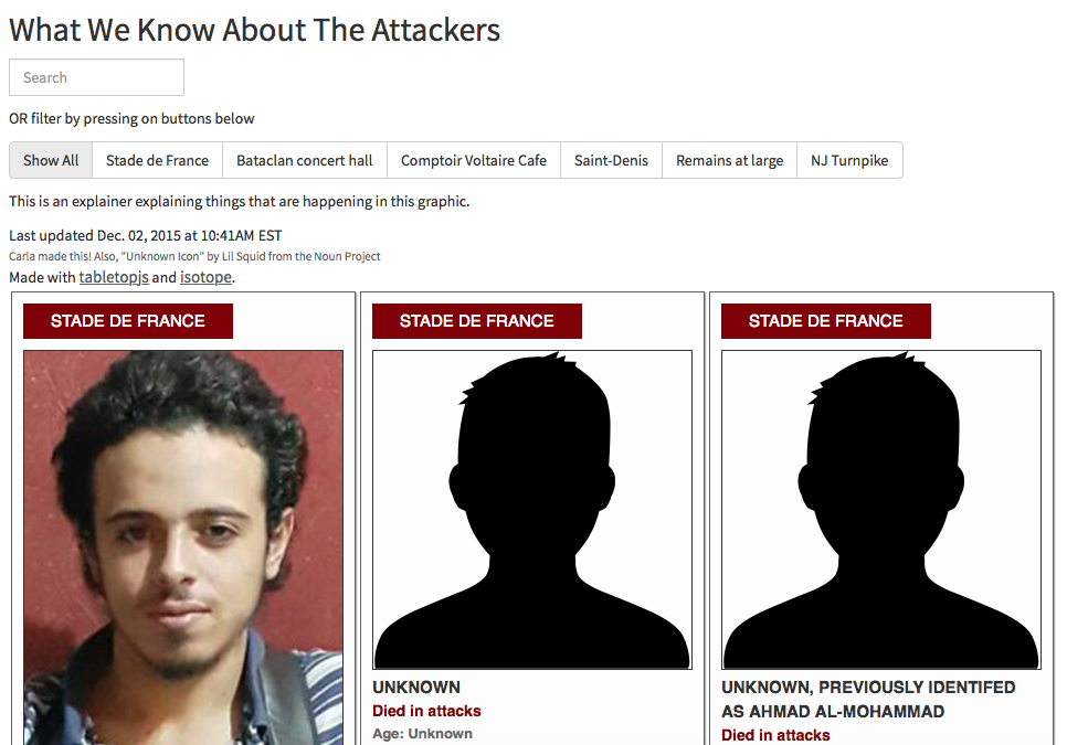 Screenshot of the People Database alt text