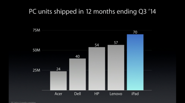 Live Blog of Apple's October 16th Keynote Live Blog of Apple's October 16th Keynote