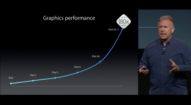Live Blog of Apple's October 16th Keynote Live Blog of Apple's October 16th Keynote