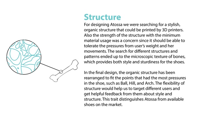 Atossa 3D printed footwear,  | International Design Awards Winners