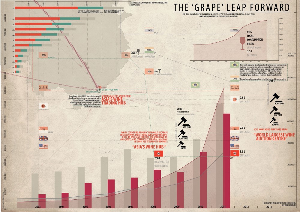 Wine Anatomy,  | International Design Awards Winners