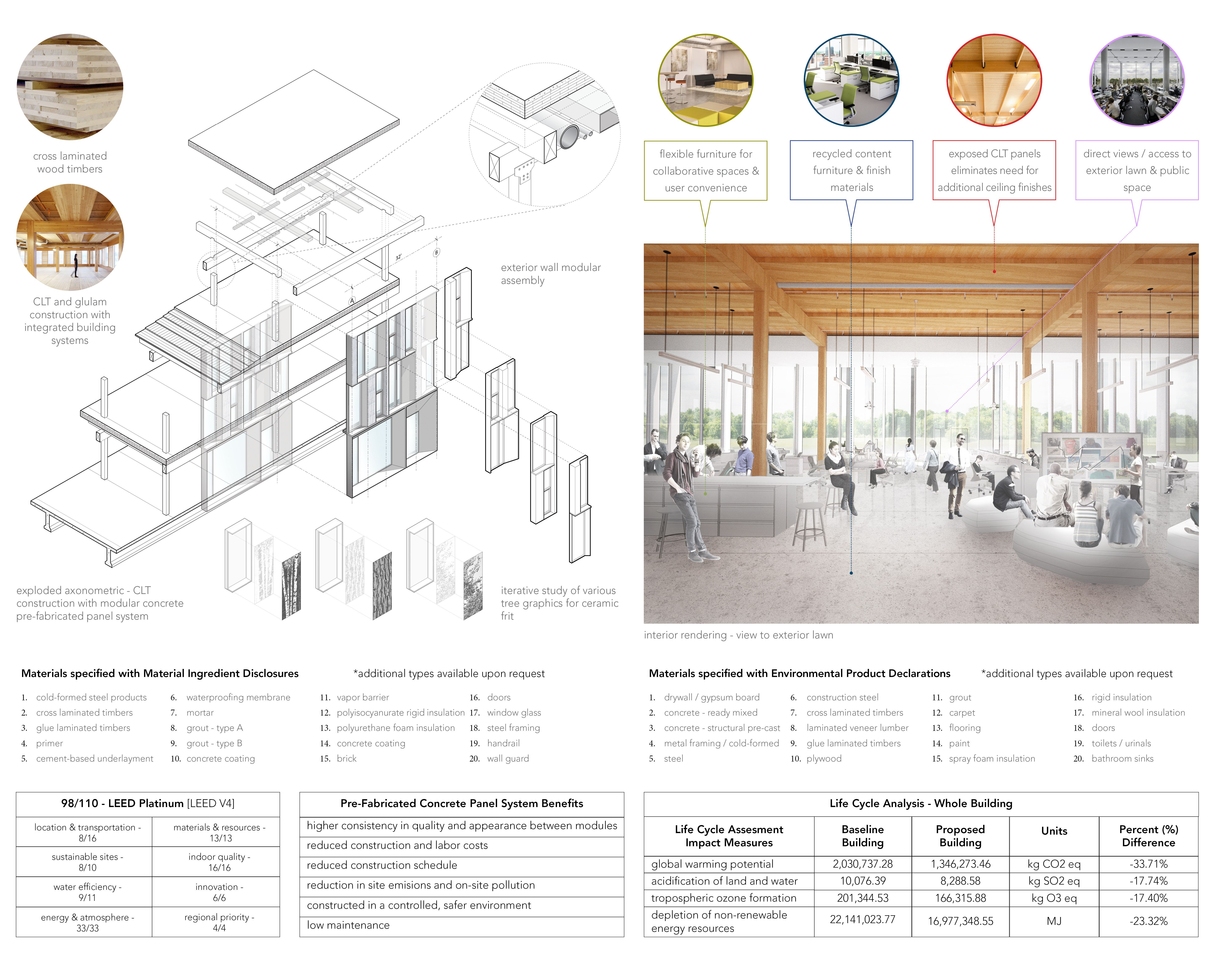 6 Industrial Way Office.Park , Touloukian Touloukian Inc | International Design Awards Winners