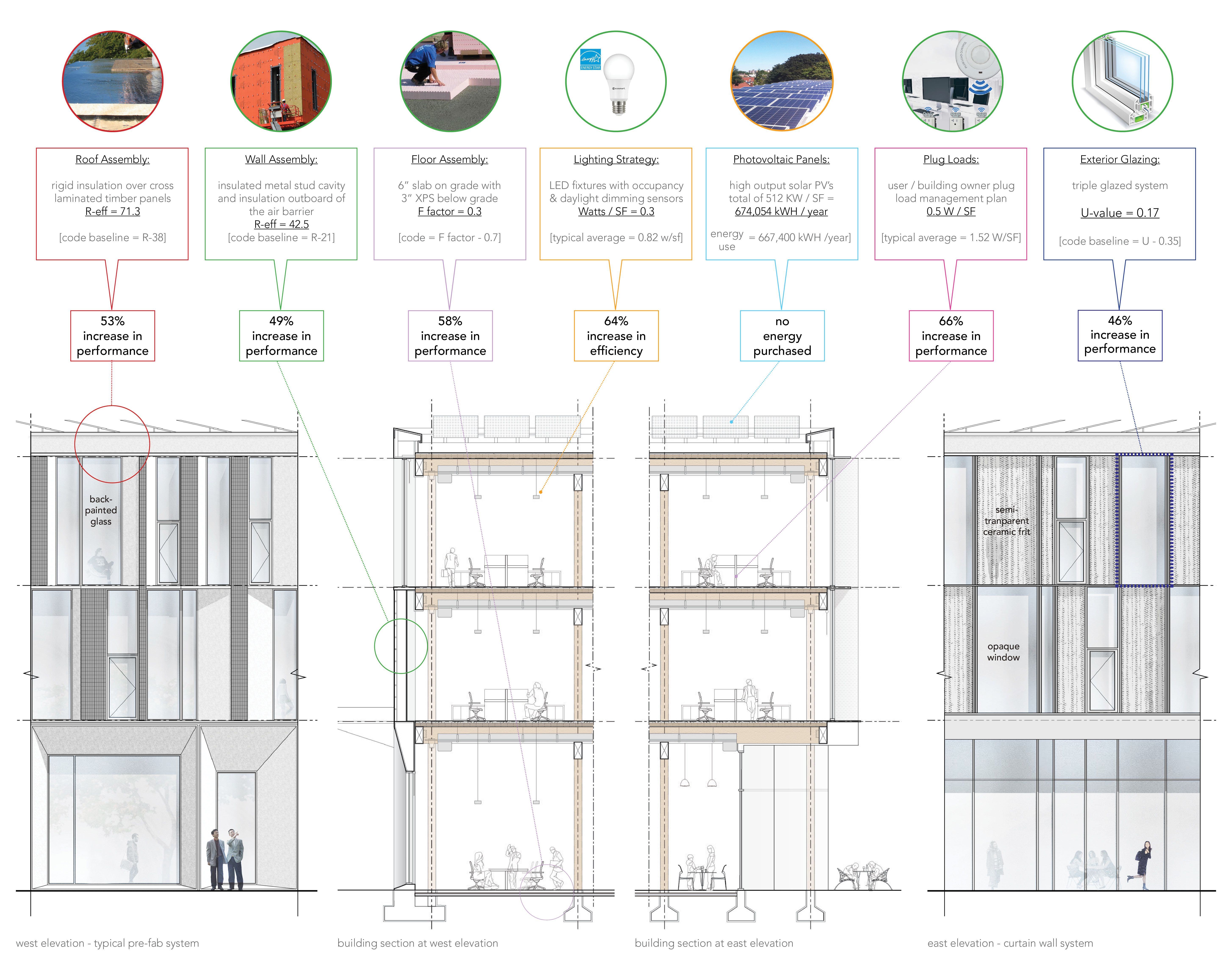 6 Industrial Way Office.Park , Touloukian Touloukian Inc | International Design Awards Winners