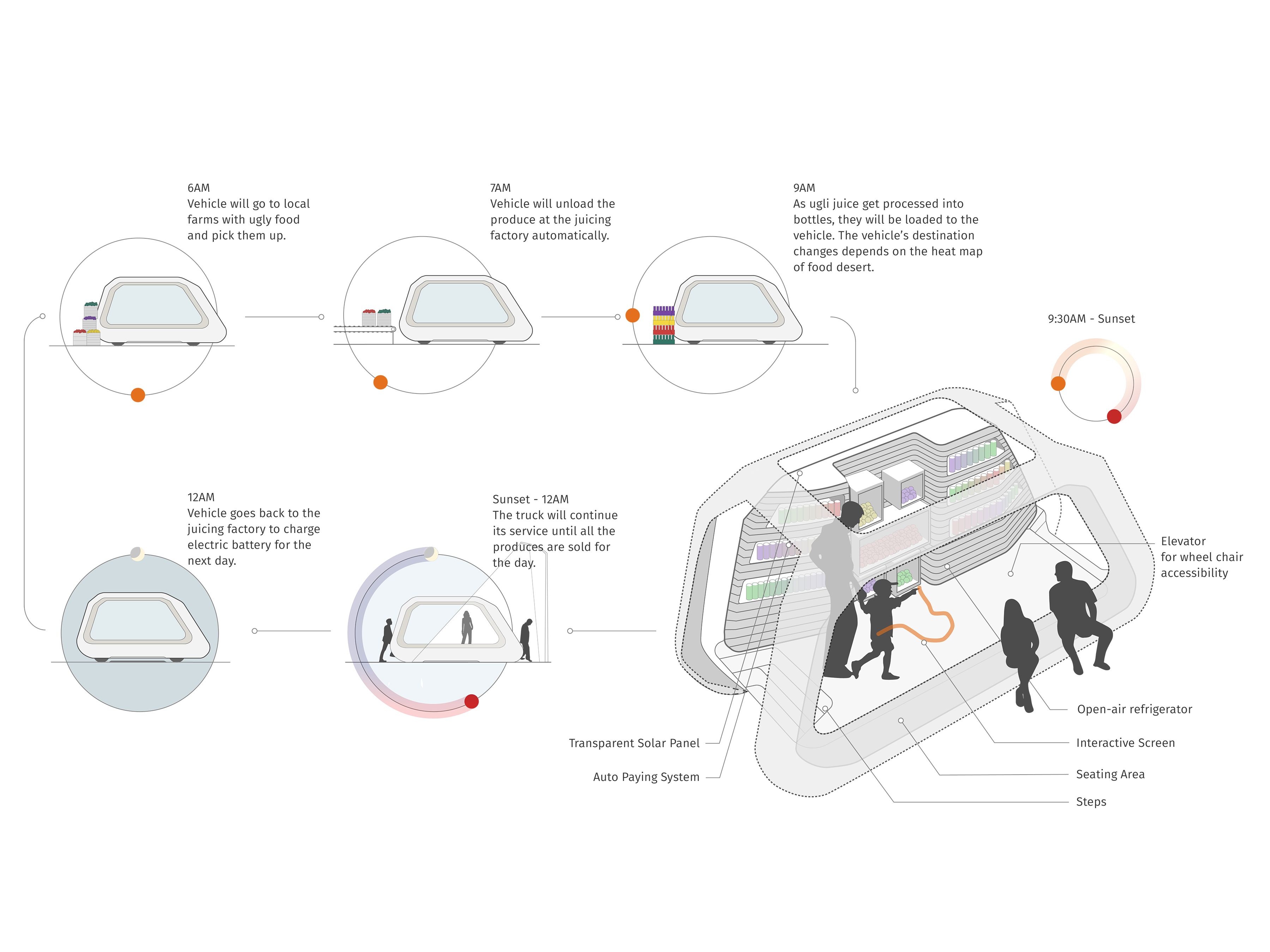 Ugli Food Truck,  | International Design Awards Winners