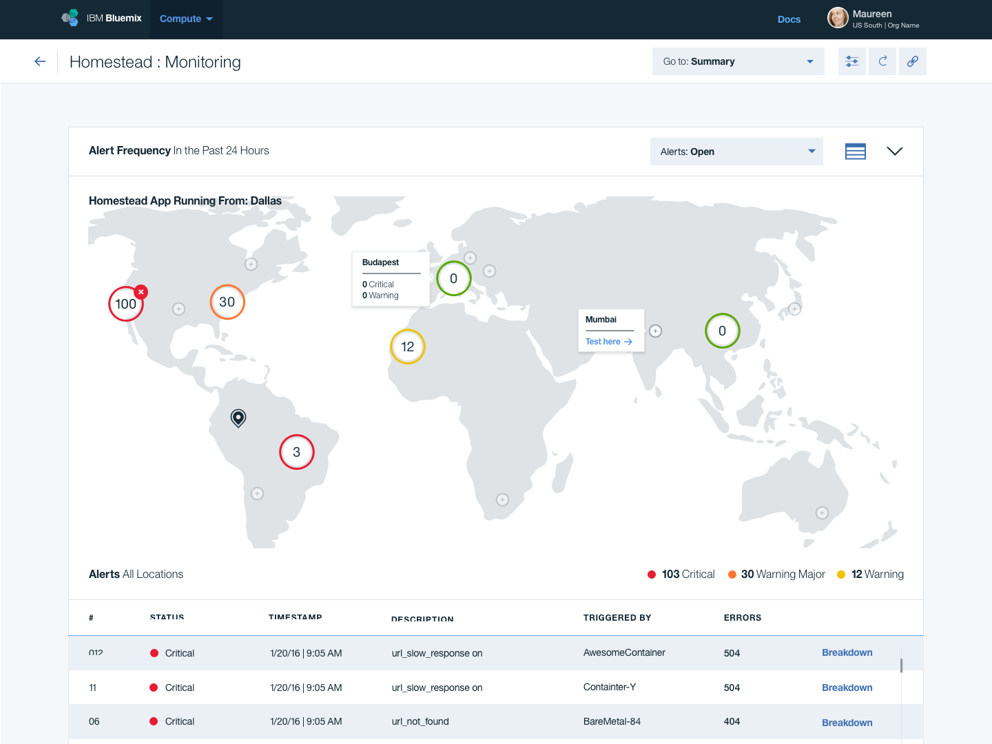 Bluemix Availability Monitoring, Ibm | International Design Awards Winners