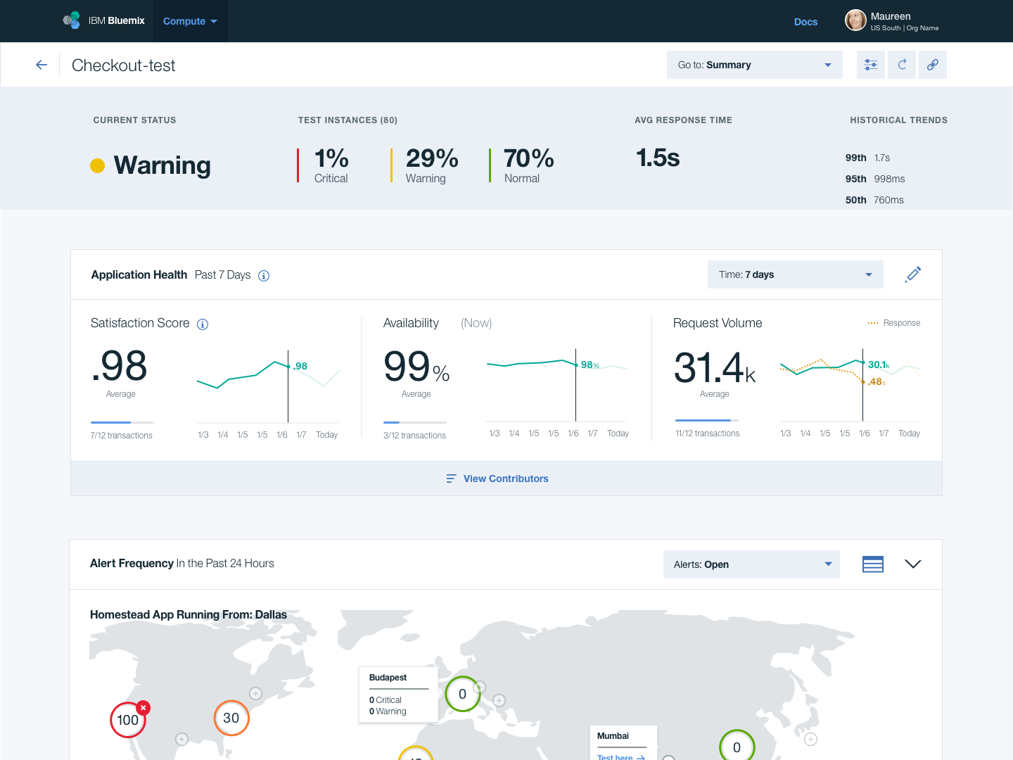 Bluemix Availability Monitoring, Ibm | International Design Awards Winners