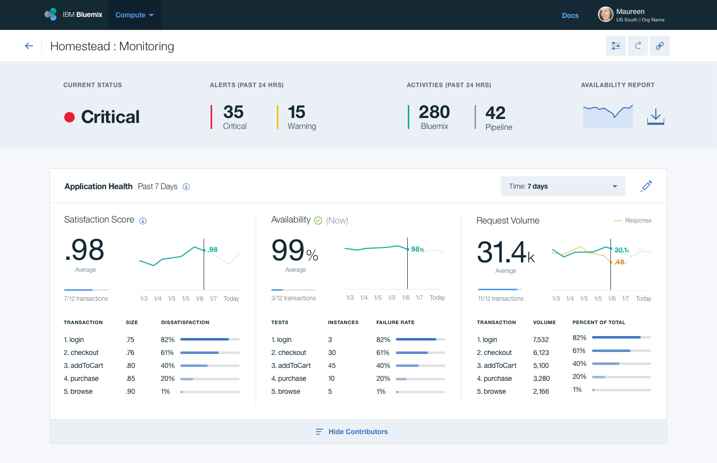 Bluemix Availability Monitoring, Ibm | International Design Awards Winners