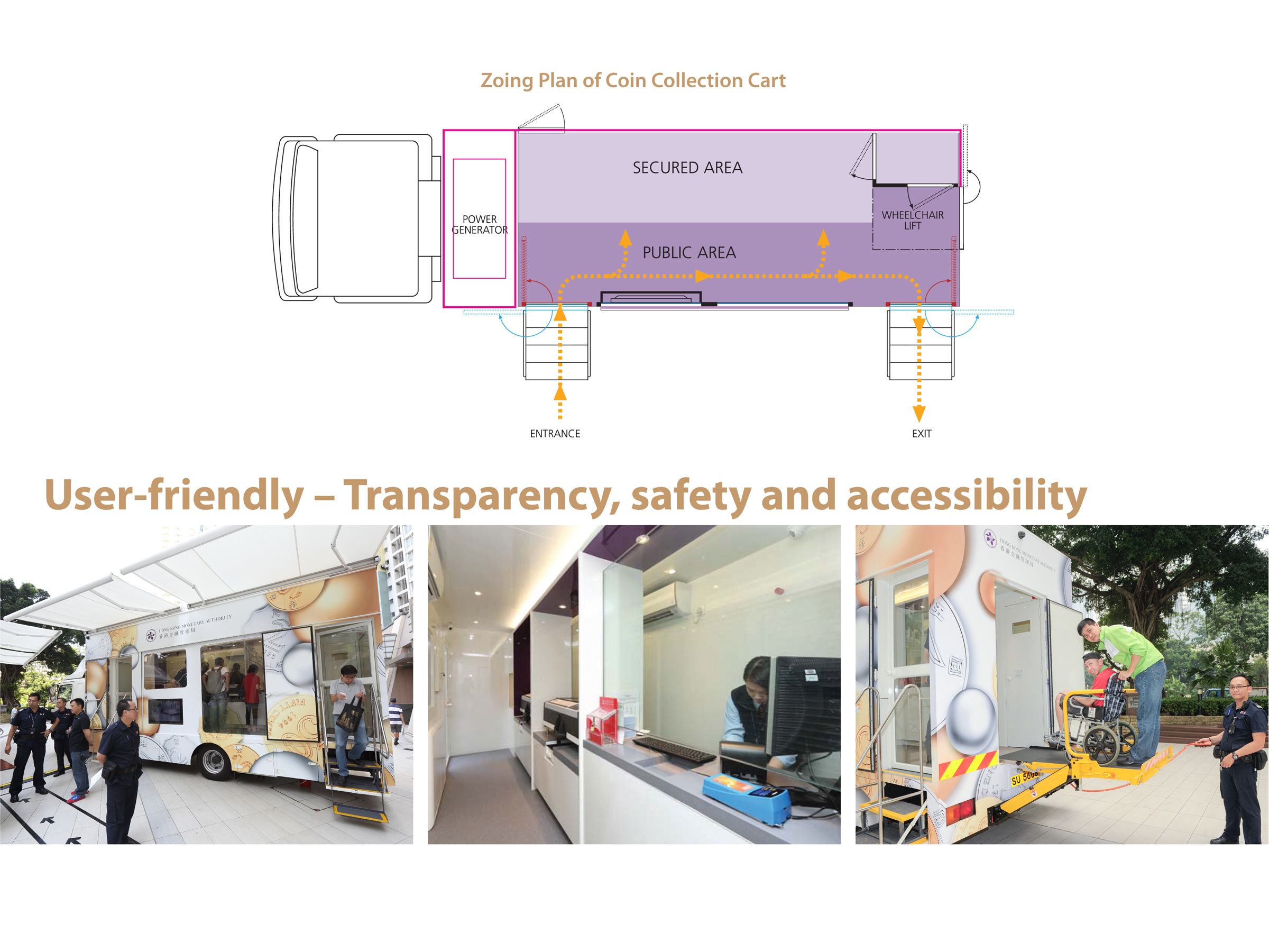 Coin Collection Cart, Oval Design Ltd | International Design Awards Winners