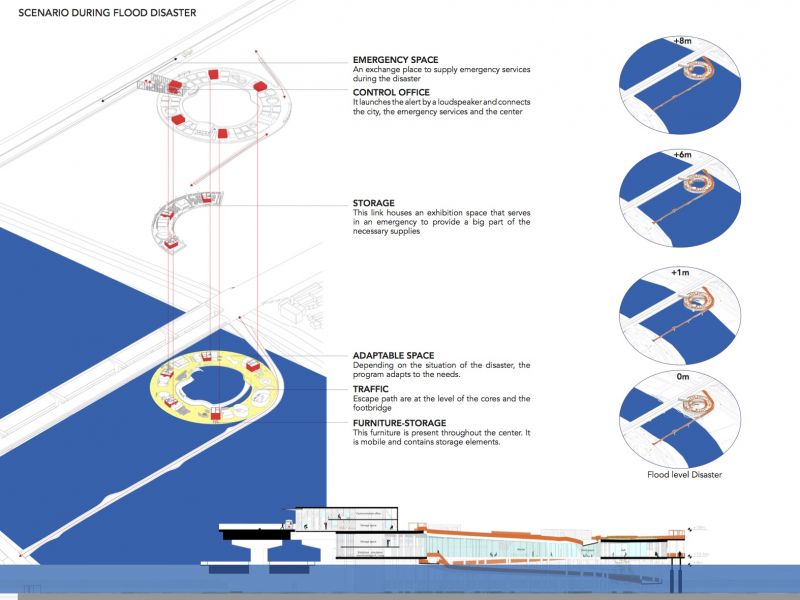 Reconnect with water by Caroline Bouchet International Design Awards