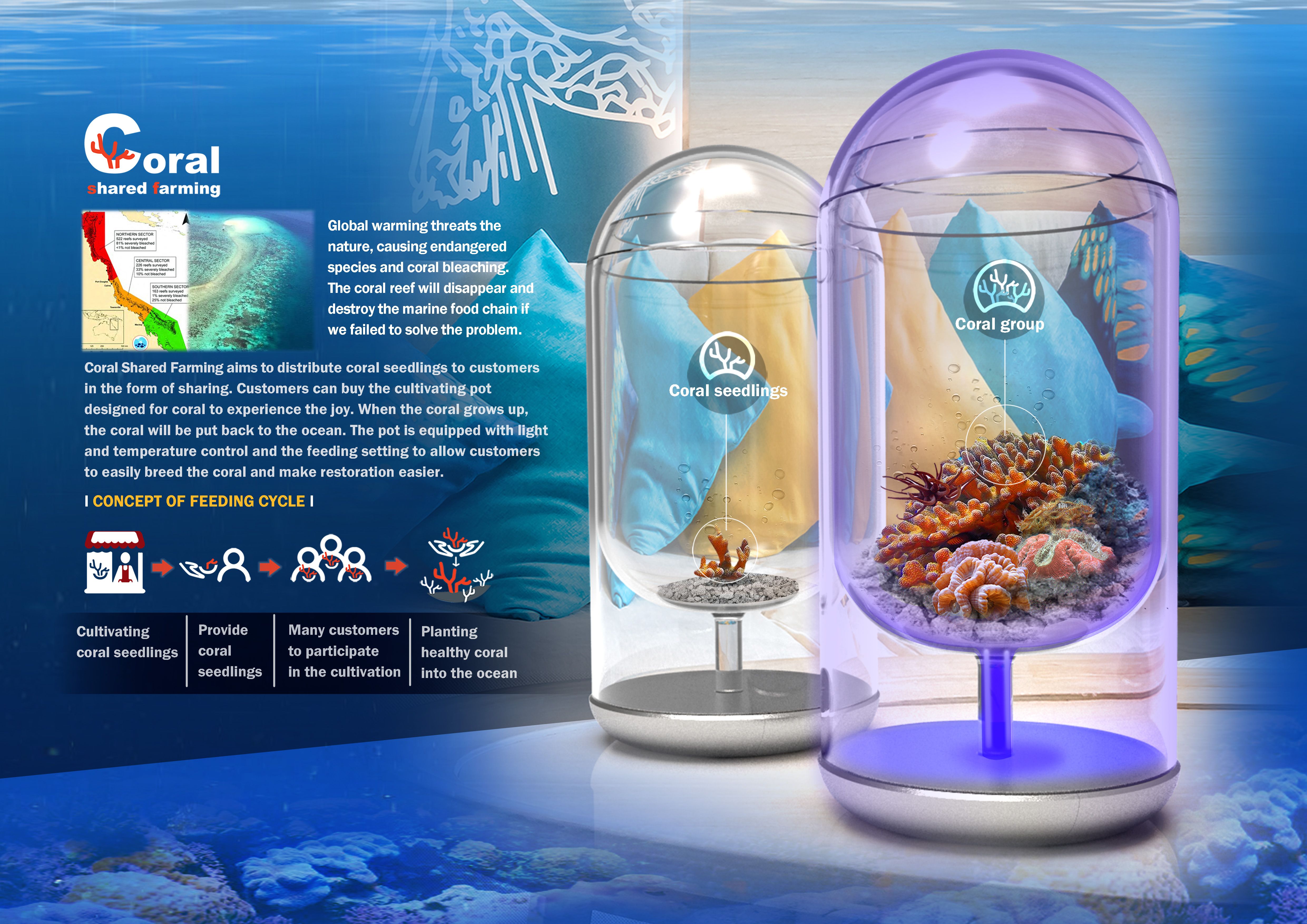 Coral Shared Farming,  | International Design Awards Winners