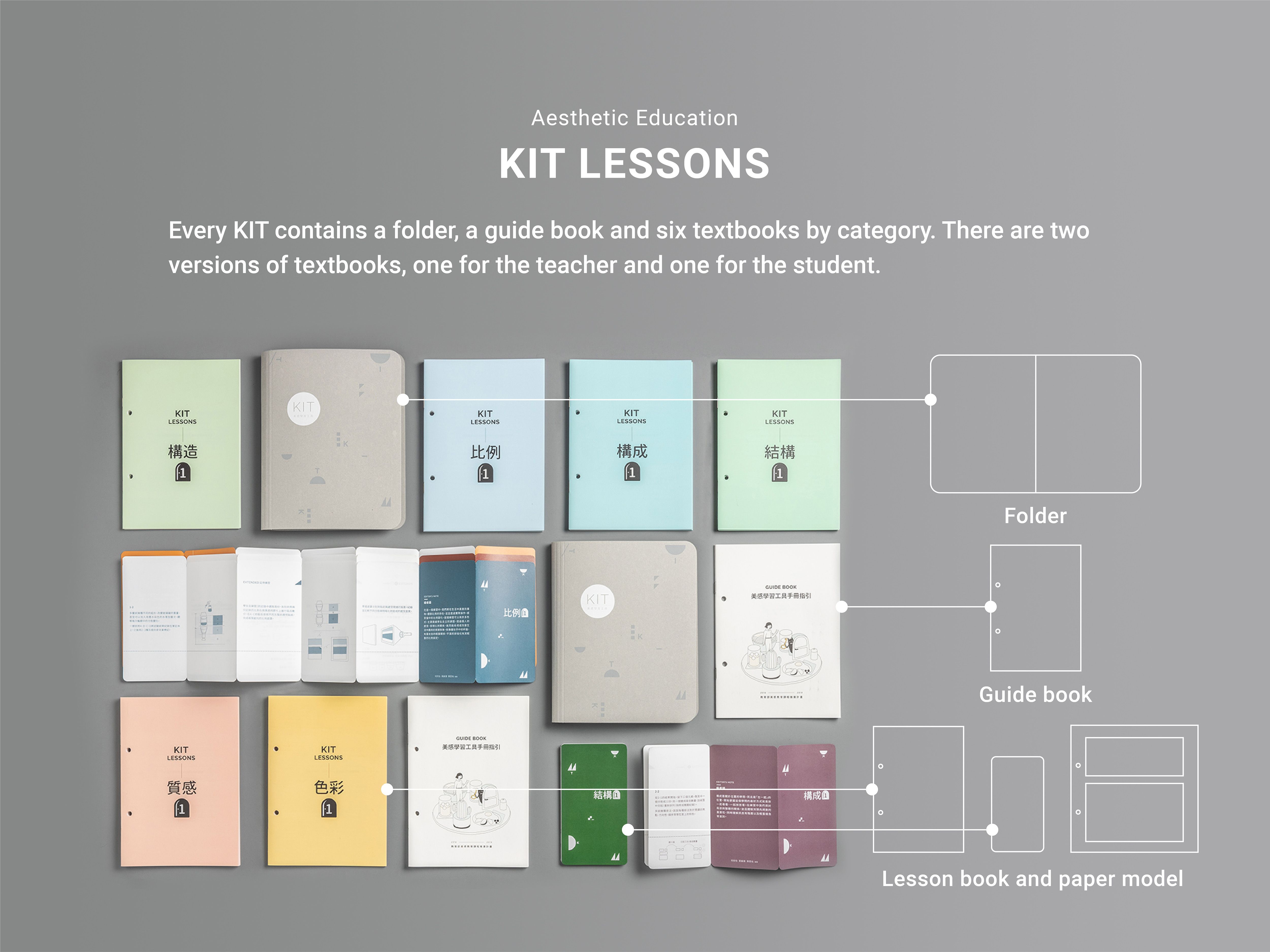 KIT LESSONS, Yesyo | International Design Awards Winners