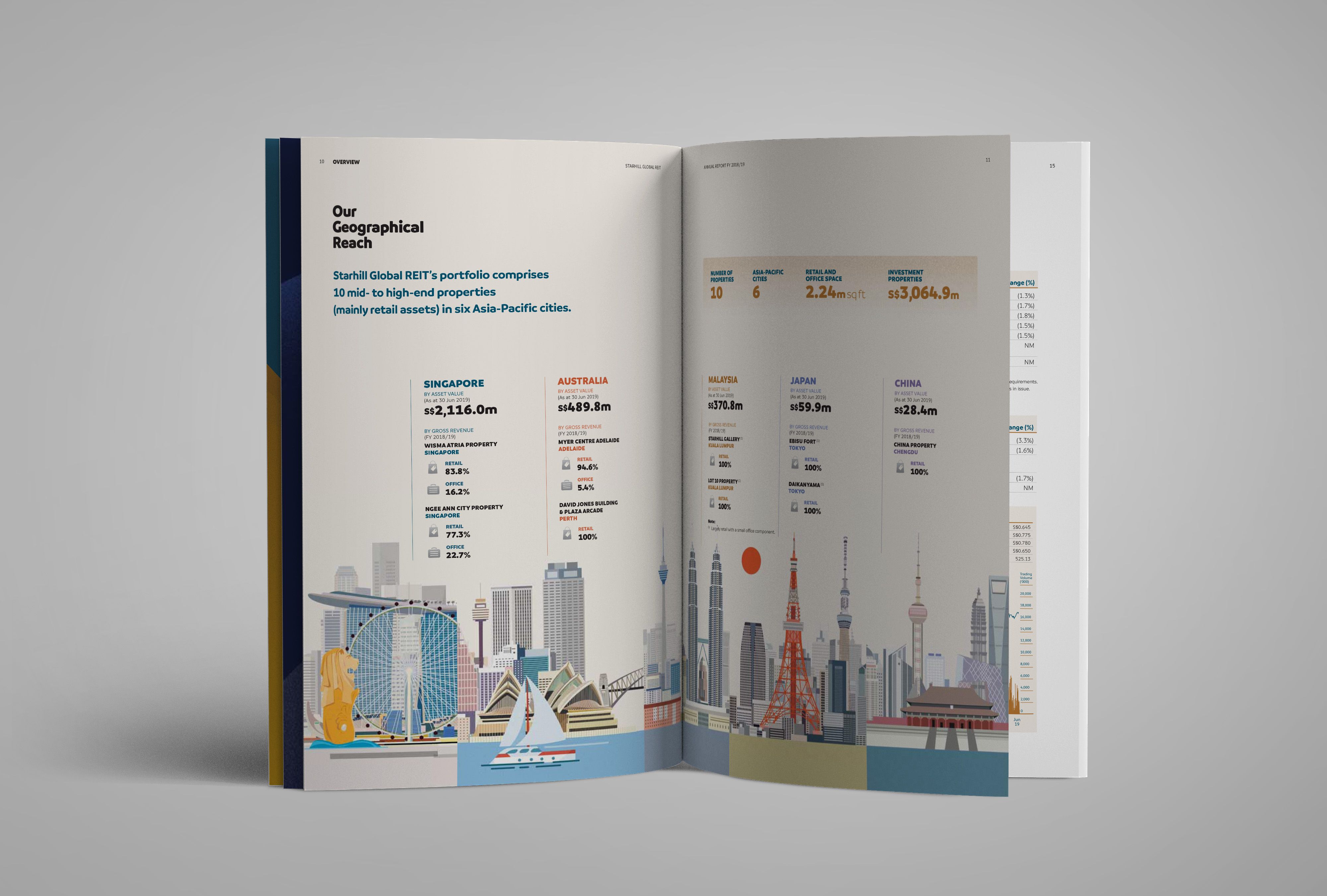 Annual Report 2018/2019, Starhill Global REIT / C2 Design Studio Pte Ltd | International Design Awards Winners