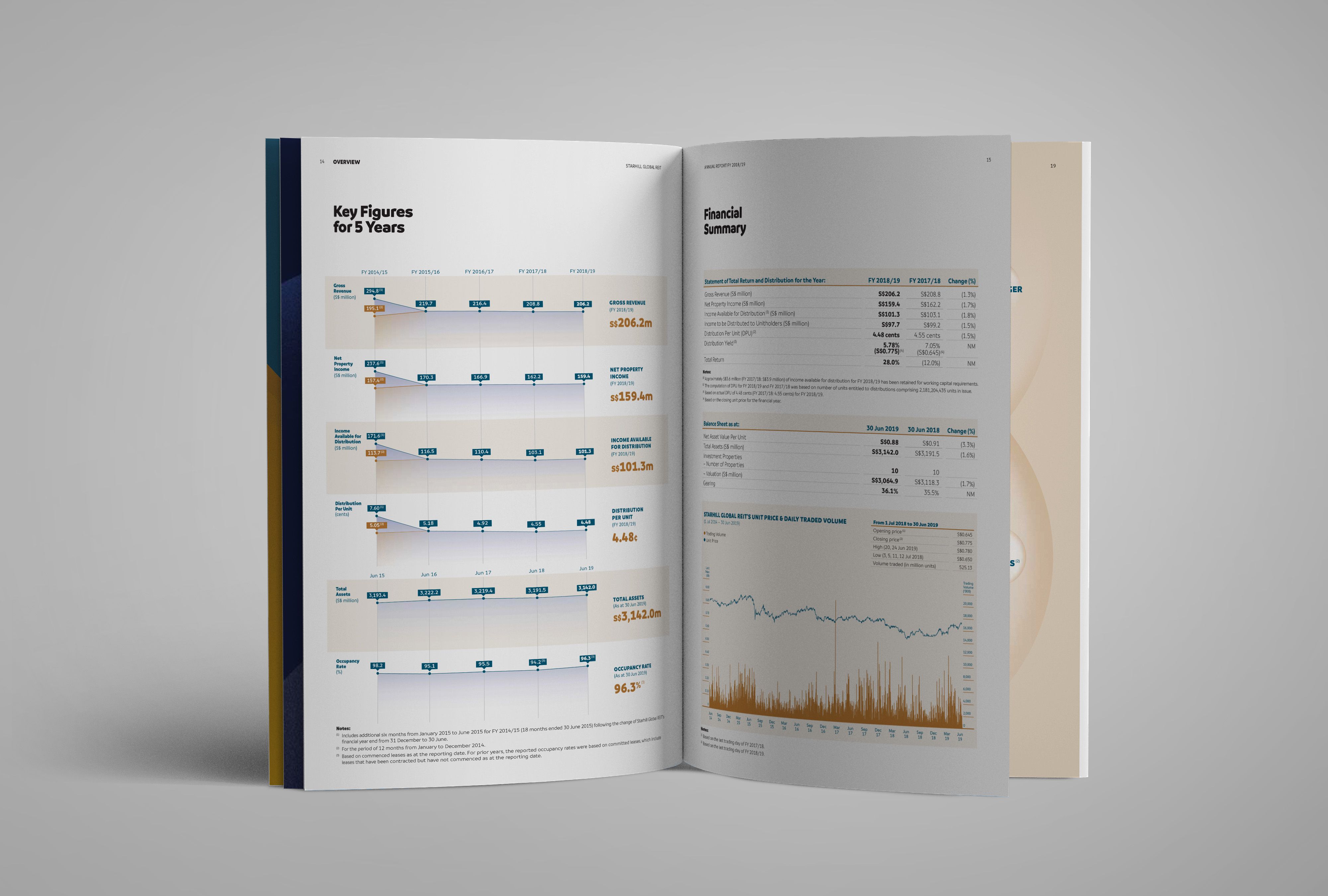 Annual Report 2018/2019, Starhill Global REIT / C2 Design Studio Pte Ltd | International Design Awards Winners
