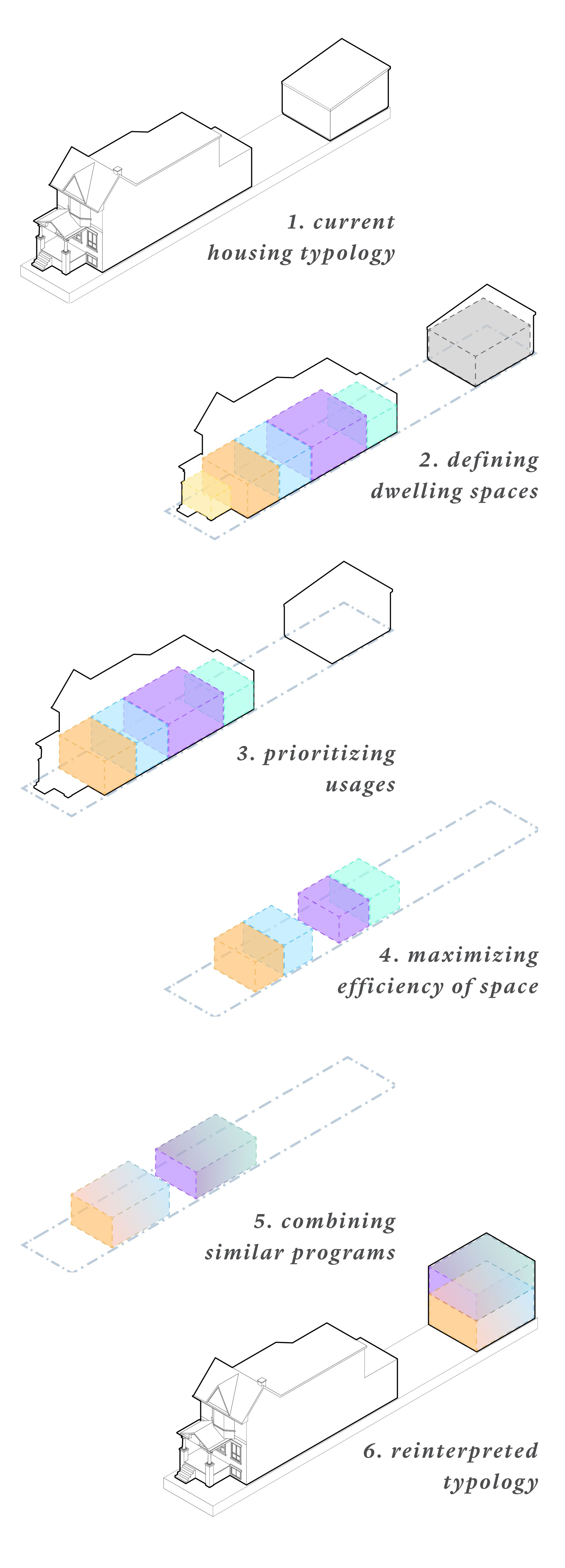 A Millennial Housing Typology,  | International Design Awards Winners