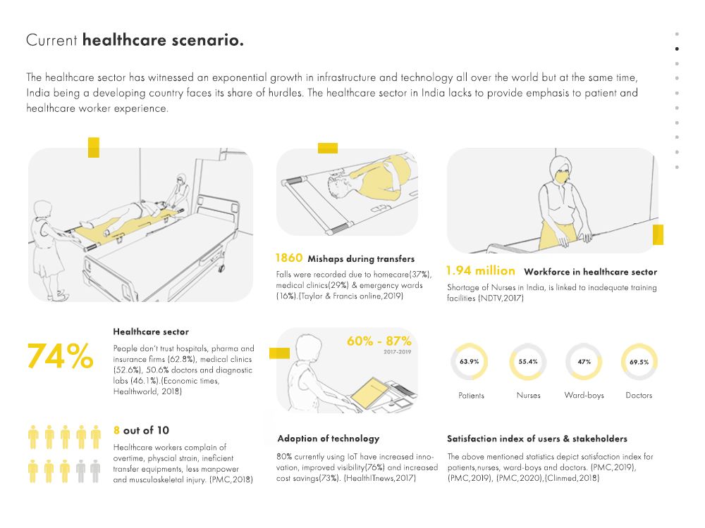 Artemis 389 - Patient Transfer Equipment,  | International Design Awards Winners