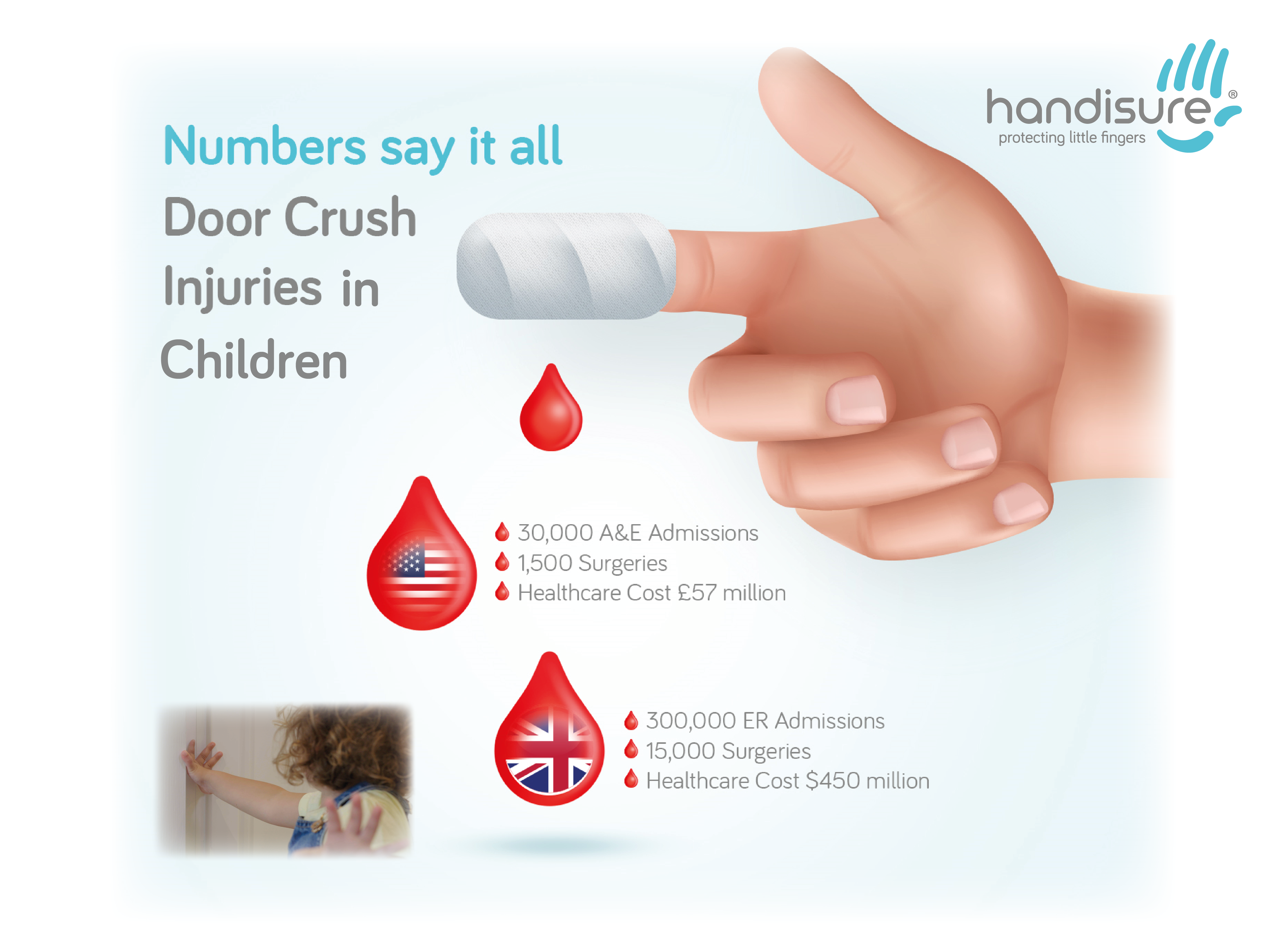 handisure: The Fix & Forget, Child Safety Doorstop,  | International Design Awards Winners