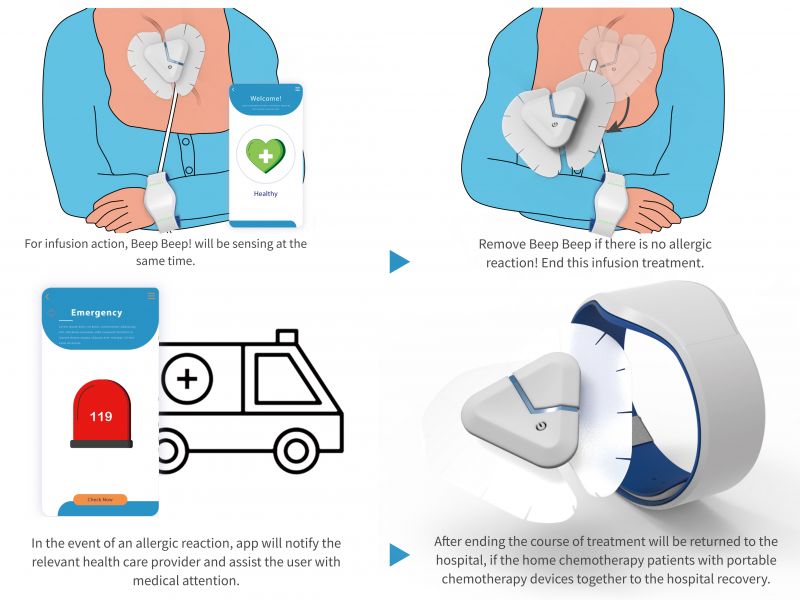 Beep Beep! Intravenous infusion leak detector